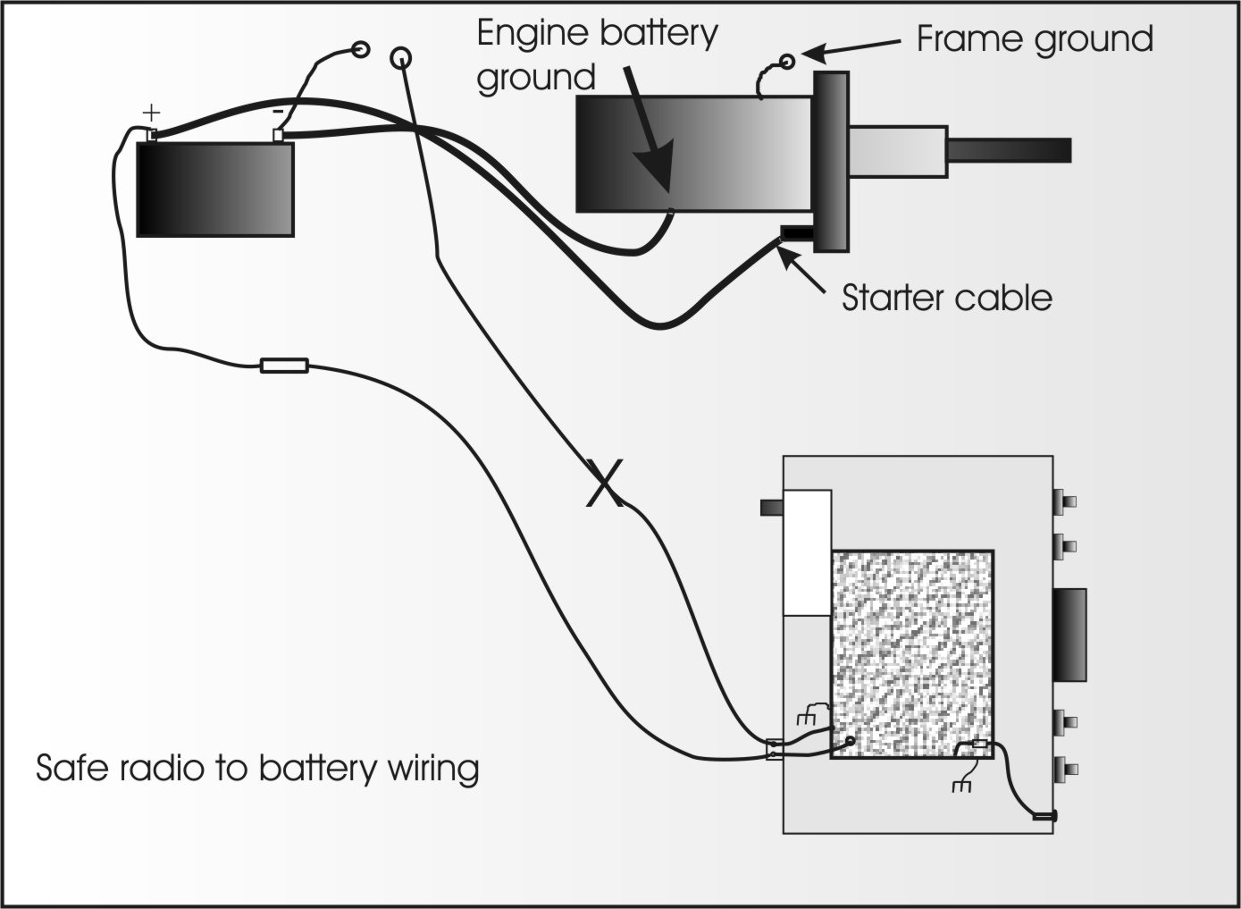 Mobile Radio Wiring and Grounding